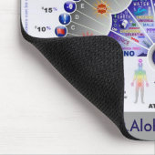 振子の図表のマウスパッド マウスパッド (コーナー)