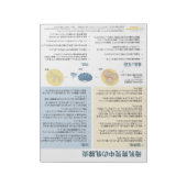 授乳中の乳腺炎遠くに-日本の (S) ノートパッド (回転)