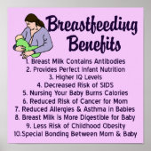 授乳利益トップ10看護用リスト ポスター (正面)