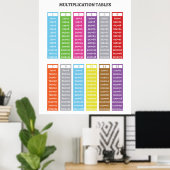 掛け算表の教育ポスター ポスター (ホームオフィス)