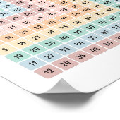 掛け算表カラフル教育ポスター ポスター (角)