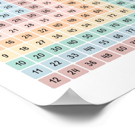 掛け算表カラフル教育ポスター ポスター (角)