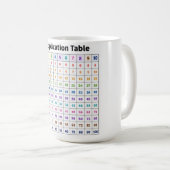 掛け算表 コーヒーマグカップ (正面右)
