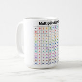 掛け算表 コーヒーマグカップ (正面左)