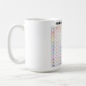 掛け算表 コーヒーマグカップ (左)