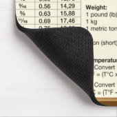 換算表 マウスパッド (コーナー)