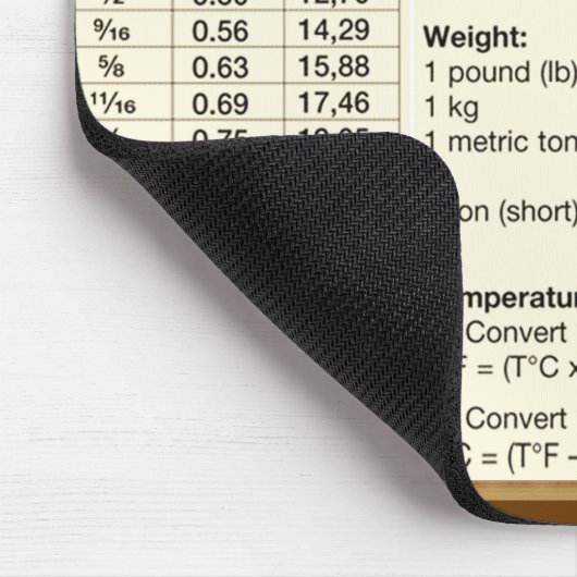 換算表 マウスパッド (コーナー)