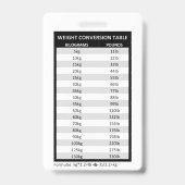 摂氏/華氏/キログラム(kg)/ポンド（ポンド） バッジ (裏面)