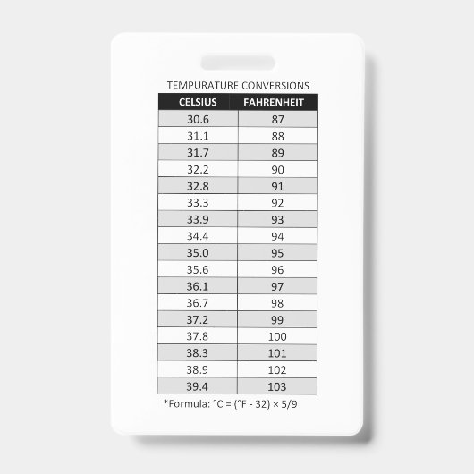 摂氏/華氏/キログラム(kg)/ポンド（ポンド） バッジ (表面)