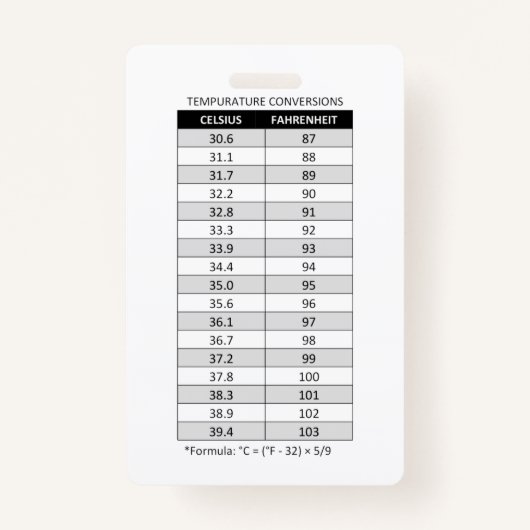 摂氏/華氏/キログラム(kg)/ポンド（ポンド） バッジ (正面)