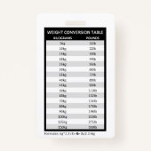 摂氏/華氏/キログラム(kg)/ポンド（ポンド） バッジ (裏面)