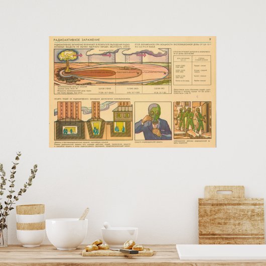 放射性汚染 ポスター (キッチン)