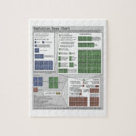 放射線量の図表(Randall Munroe著) ジグソーパズル