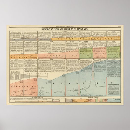 政党の人気がある投票 ポスター (正面)