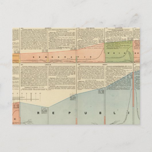 政党の人気がある投票 ポストカード (正面)