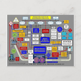 政府の健康シス気にテム ポストカード