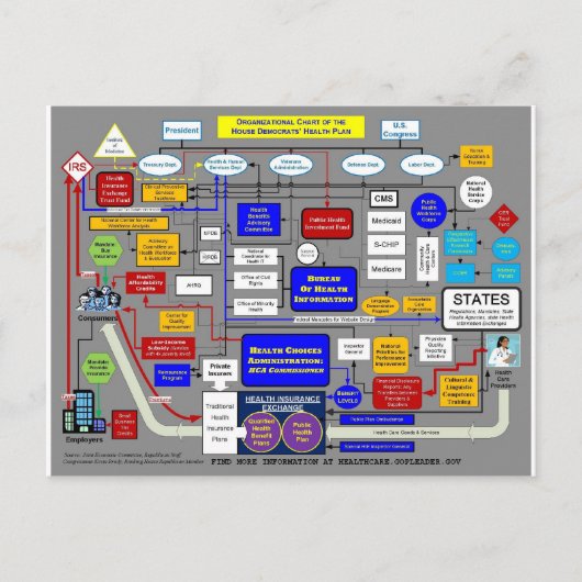 政府の健康シス気にテム ポストカード (正面)