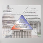 政府機関の3つの支店*更新* ポスター (正面)