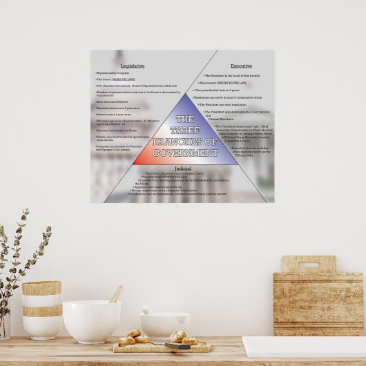 政府機関の3つの支店*更新* ポスター (キッチン)