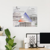 政府機関の3つの支店*更新* ポスター (ホームオフィス)