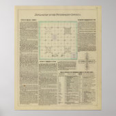 政府調査の説明 ポスター (正面)