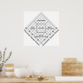 政治イデオロギー・ノーラン図 ポスター (キッチン)