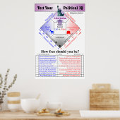 政治IQテスト ポスター (キッチン)