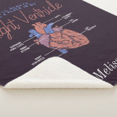 救急医療隊員EMTパーソナライズされたフォーエバーラブ シェルパブランケット (3/4)