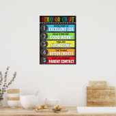 教室の動作図のポスター ポスター (キッチン)