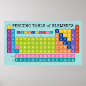 教室の定期的な要素表 ポスター (正面)
