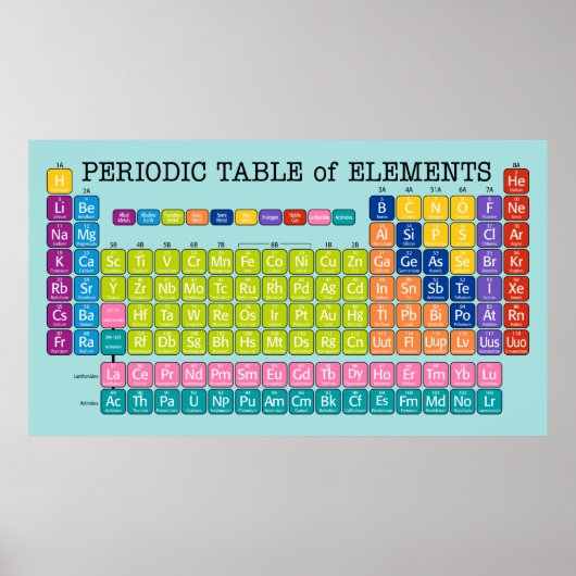 教室の定期的な要素表 ポスター (正面)