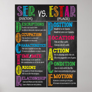 教室スペインのポスター装飾 ポスター