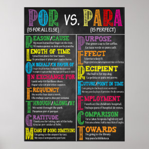 教室用スペインのポスター ポスター