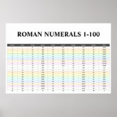 （教室番号1～100）ローマ数字 ポスター (正面)