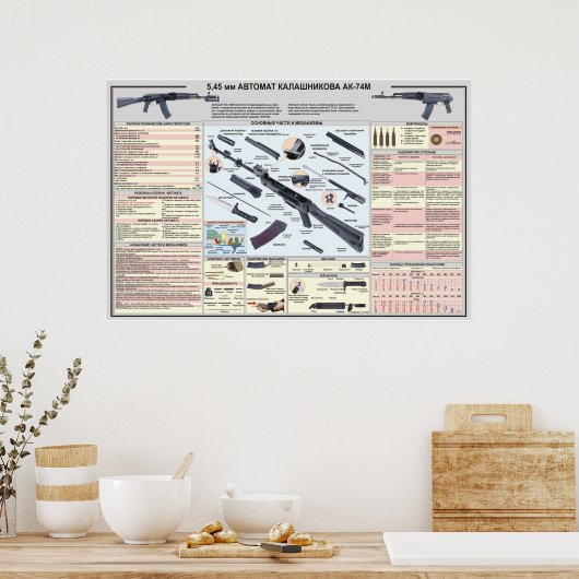 教育ポスターAK-74カラシニコフ ポスター (キッチン)