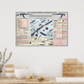 教育ポスターRPK-74ライトマシンガン ポスター (キッチン)