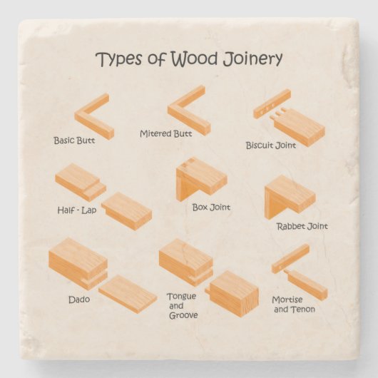 教育図解入りの、写真付きのコースター ストーンコースター (正面)