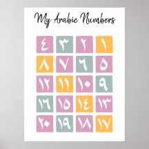 教育用アラビア数字ポスター