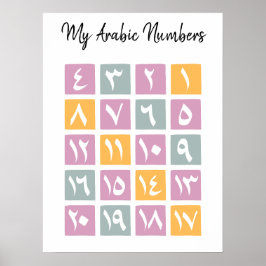 教育用アラビア数字ポスター ポスター