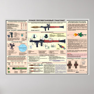 教育用ポスターRPG-7 ポスター