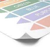 教育用マイカラー |ホームスクールのポスター ポスター (角)