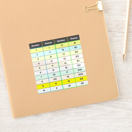 教育用ローマ数字1から20のチャート シール (ノートブック)