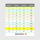 教育用ローマ数字1から20のチャート シール (シート)