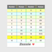 教育用ローマ数字1 ~ 20グラフ シール (シート)