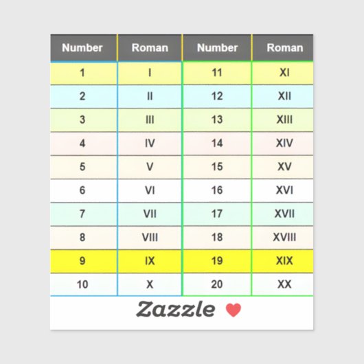 教育用ローマ数字1 ～ 20グラフ シール (シート)