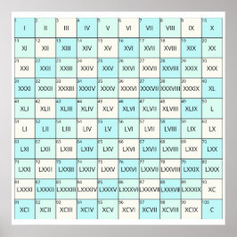 教育用ローマ数字 ポスター