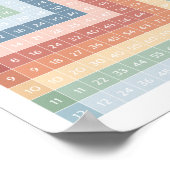 教育用数学グラフ |ホームスクールのポスター ポスター (角)