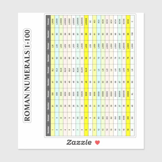 教育用 1 から 100 チャート | ビニール ローマ数字 シール (シート)