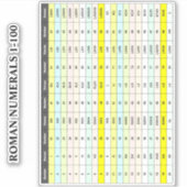 教育用 1 から 100 チャート | ビニール ローマ数字 シール (正面)