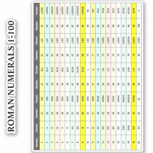 教育用 1 から 100 チャート | ビニール ローマ数字 シール (正面)
